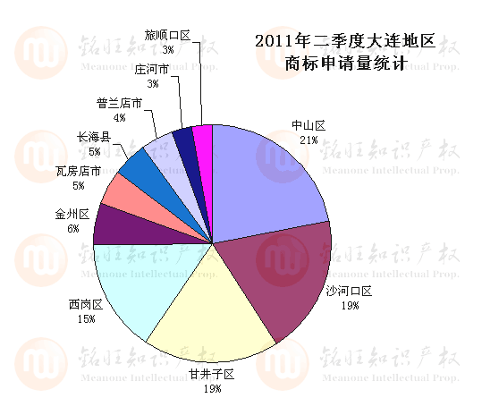 2011ڶȴBиh^(q)̘Ոcעry(tng)ӋDʾ